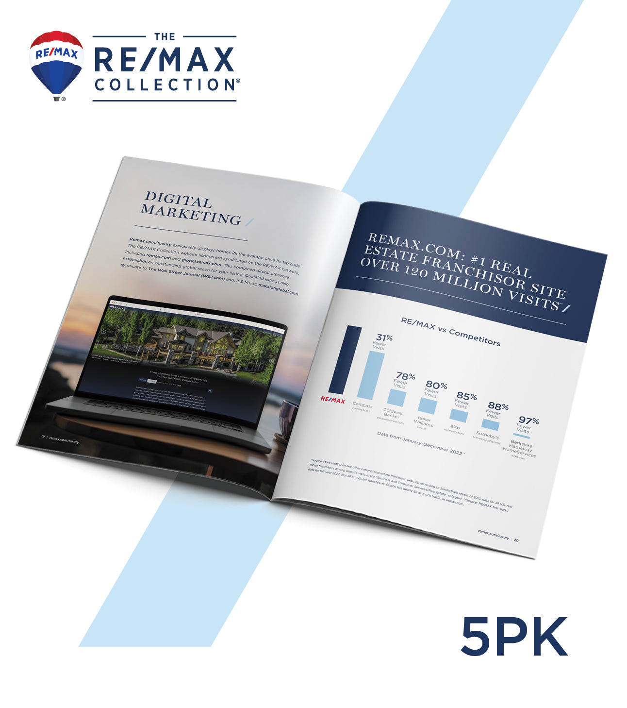 The REMAX Collection Look Book (5/pk)